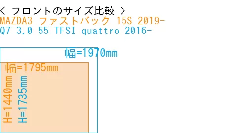 #MAZDA3 ファストバック 15S 2019- + Q7 3.0 55 TFSI quattro 2016-